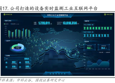 工業(yè)互聯(lián)網(wǎng)數(shù)據(jù)服務(wù) 通過(guò)戰(zhàn)略收并購(gòu)與投資，驅(qū)動(dòng)多元化業(yè)務(wù)與市場(chǎng)開(kāi)拓